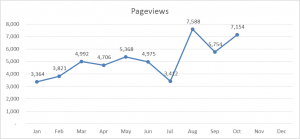 BOTB Pageviews 2015